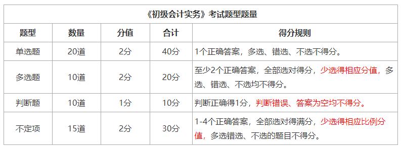 初级会计实务考试题型、题量以及得分规则