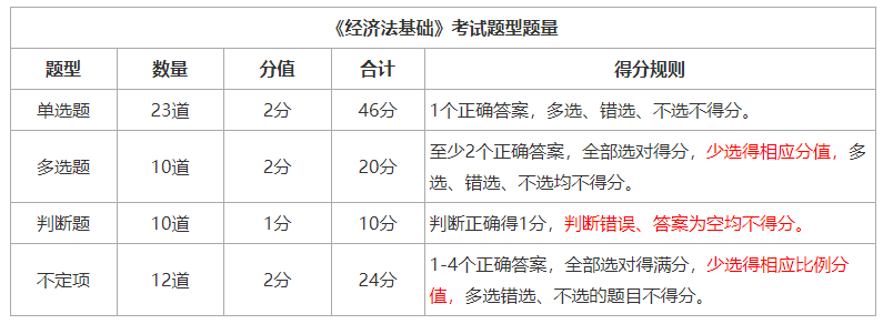 经济法基础考试题型、题量以及得分规则