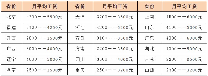 社会工作者工资水平高不高-能拿多少钱-薪资待遇怎么样